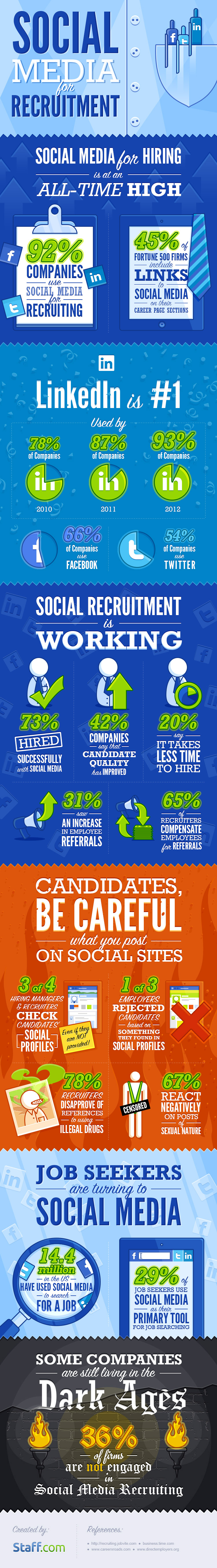 Social Media for Recruitment - Infographic